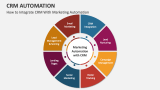 How to Integrate CRM With Marketing Automation - Slide 6