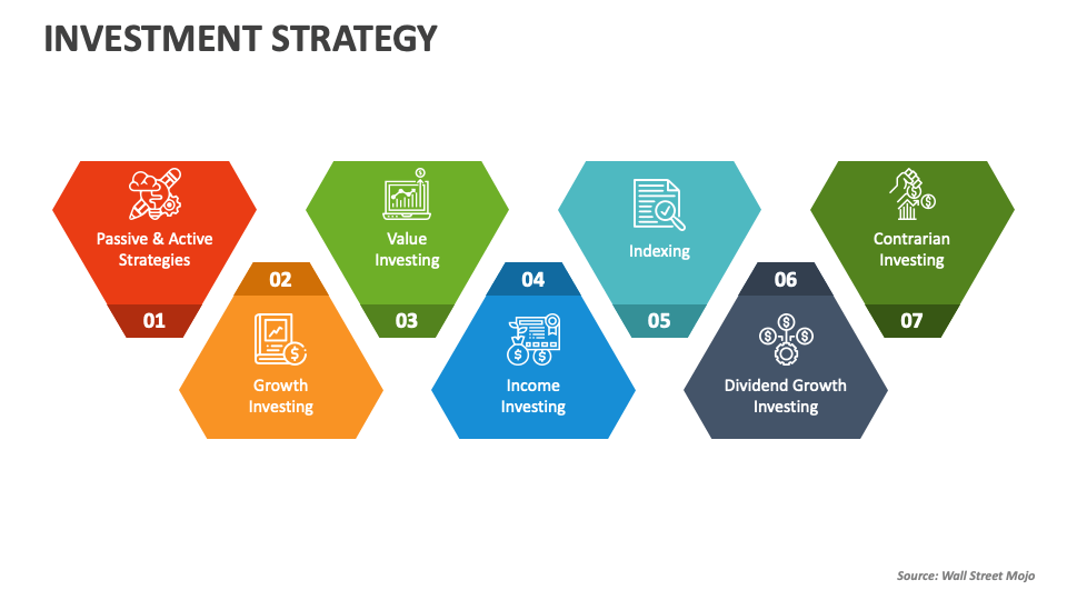 Investment Strategy PowerPoint Presentation Slides PPT Template