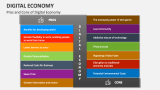 Pros and Cons of Digital Economy - Slide 6