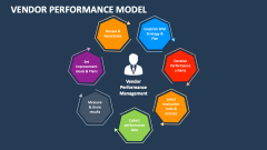 Vendor Performance Model - Slide 1
