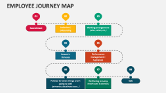 Employee Journey Map - Slide 1