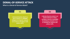What is a Denial-of-Service (DDoS) Attack? - Slide 1