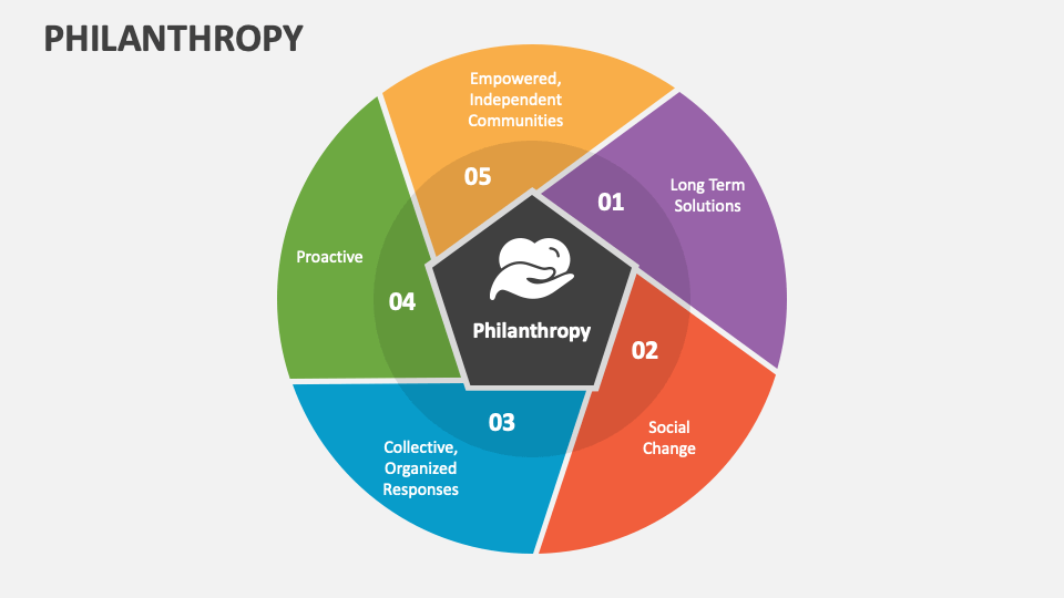 Philanthropy powerpoint presentation slides ppt template
