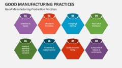 Good Manufacturing Production Practices - Slide 1