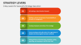 5 Key Levers for Successful Strategy Execution - Slide 3