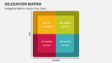 Delegation Matrix: Assess Your Team - Slide 4