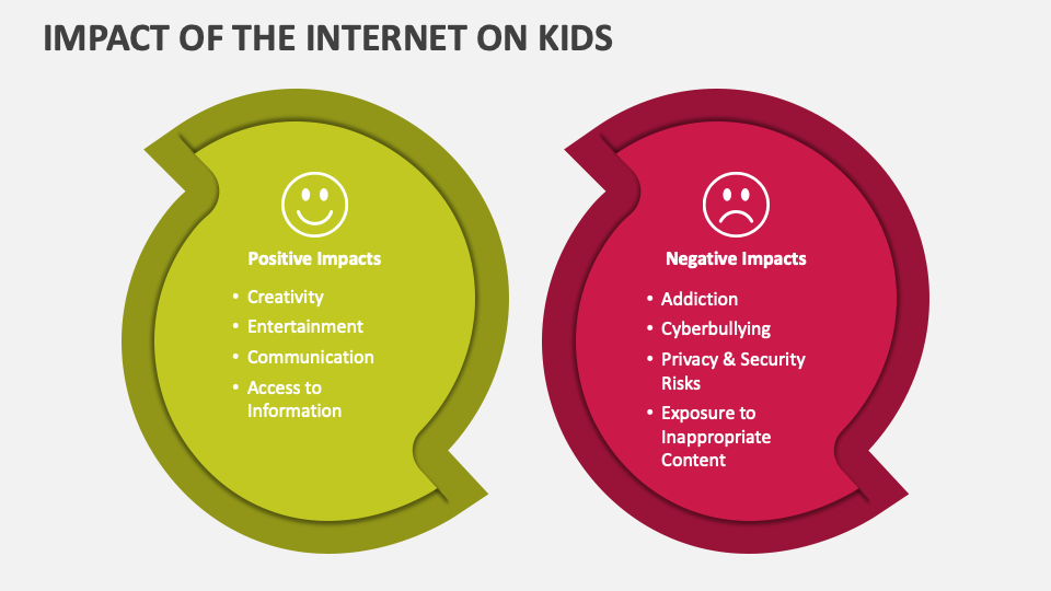 Impact of the Internet on Kids