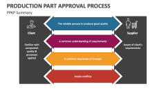 Production Part Approval Process Summary - Slide 1