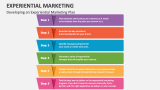 Developing an Experiential Marketing Plan - Slide 6
