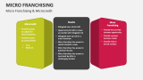 Micro Franchising & Microcredit - Slide 3