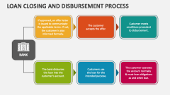 Loan Closing and Disbursement Process - Slide 1