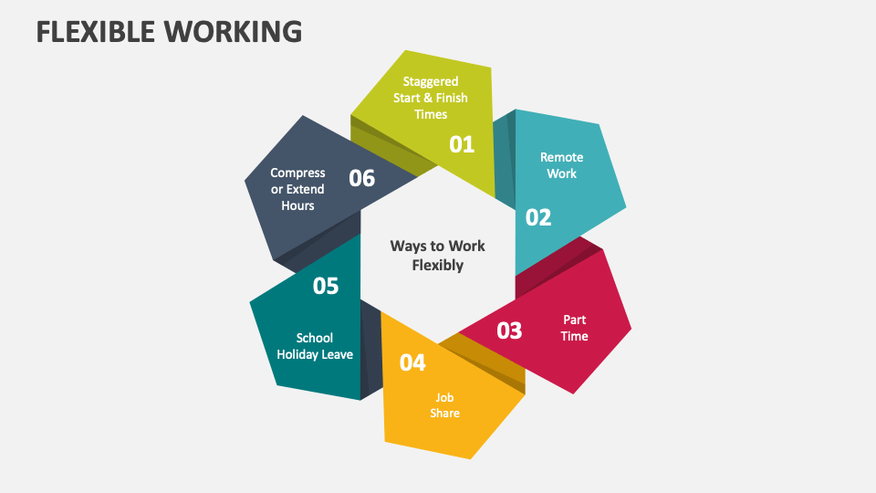 ways of working presentation
