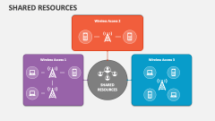 Shared Resources - Slide 1