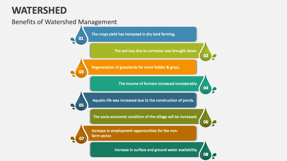Watershed PowerPoint and Google Slides Template PPT Slides