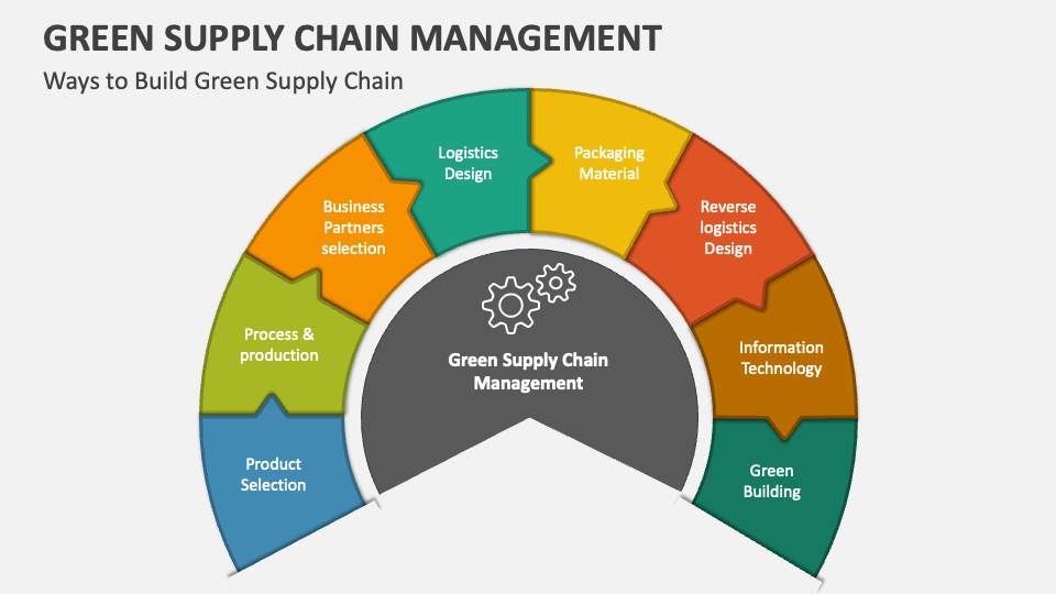 Green Supply Chain Management PowerPoint Presentation Slides PPT Template