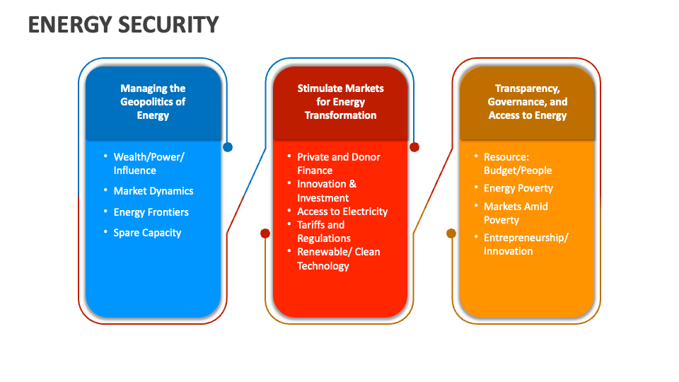 Energy Security PowerPoint Presentation Slides PPT Template