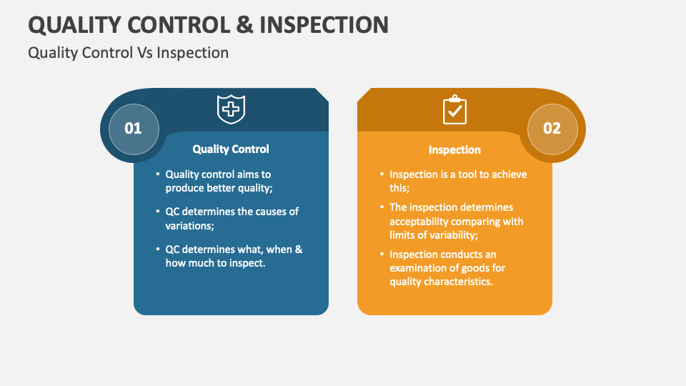 Quality Control and Inspection PowerPoint Presentation Slides - PPT ...