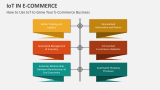 How to Use IoT to Grow Your E-Commerce Business - Slide 2