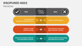 Pros & Cons of Disciplined Agile - Slide 4