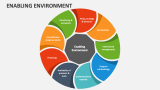 Enabling Environment - Slide 3