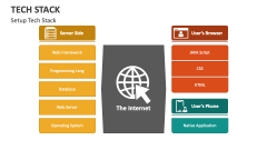 Tech Stack PowerPoint Presentation Slides - PPT Template