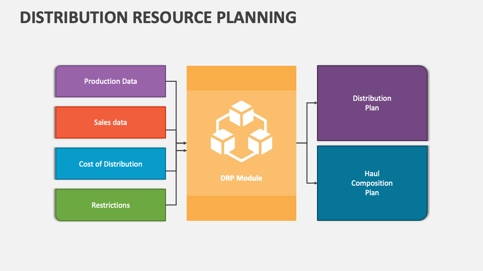 Distribution Resource Planning PowerPoint and Google Slides Template