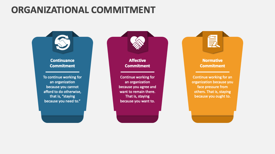 Organizational Commitment PowerPoint and Google Slides Template PPT