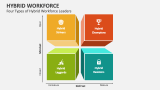 Four Types of Hybrid Workforce Leaders - Slide 3