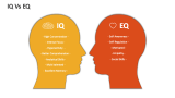 IQ Vs EQ - Slide 2