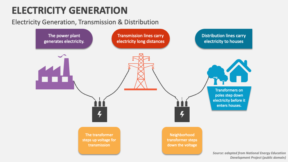 Electricity Generation PowerPoint Presentation Slides PPT Template