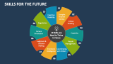 Skills for the Future - Slide 2