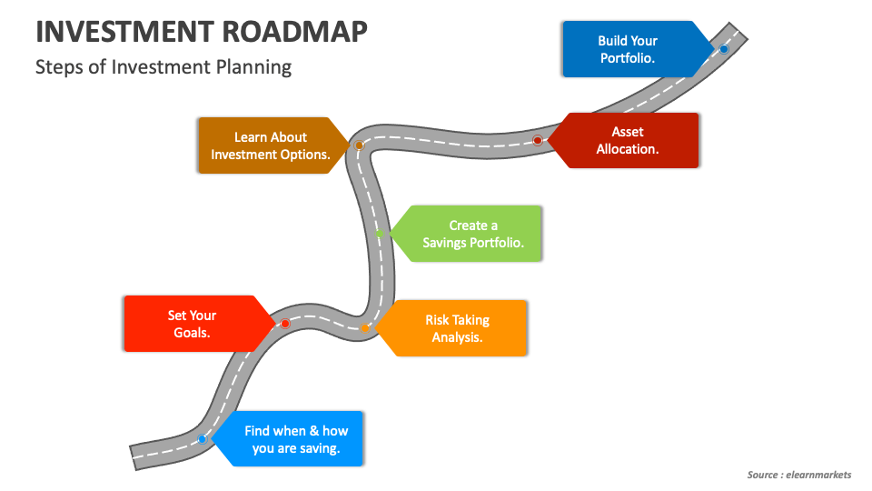 Investment Roadmap PowerPoint and Google Slides Template PPT Slides