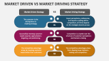 Market Driven Vs Market Driving Strategy - Slide