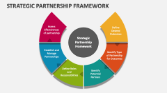 Strategic Partnership Framework - Slide 1