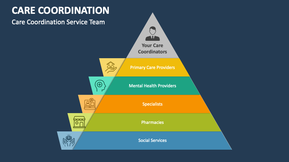 Care Coordination PowerPoint Presentation Slides PPT Template