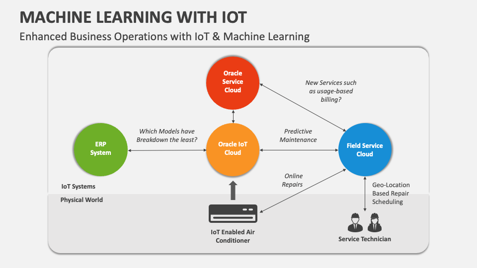 Machine learning in iot ppt best sale