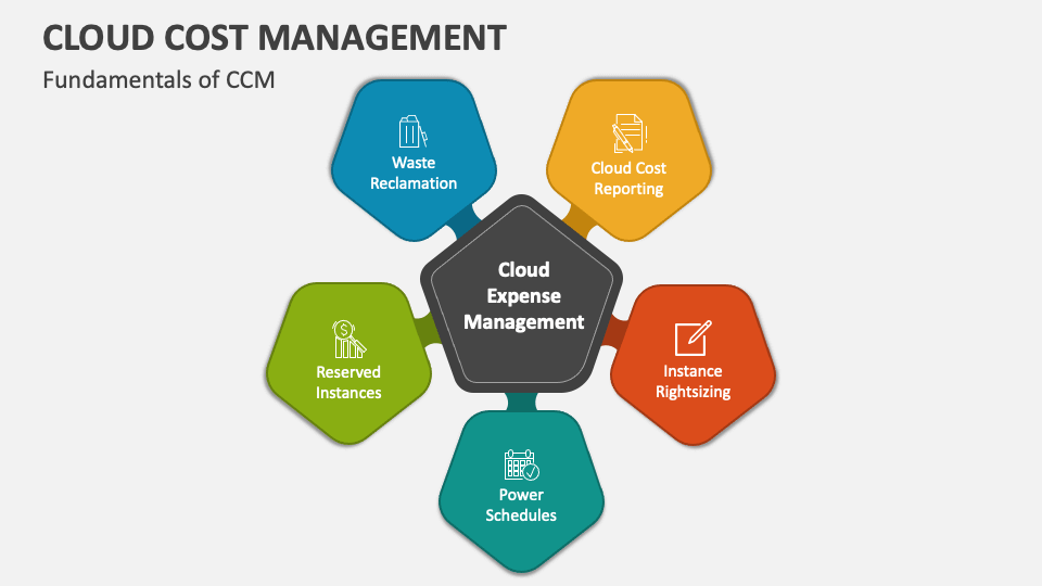 Cloud Cost Management PowerPoint Presentation Slides PPT Template
