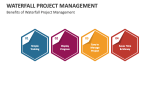 Benefits of Waterfall Project Management - Slide 3
