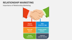 Importance of Relationship Marketing - Slide 1