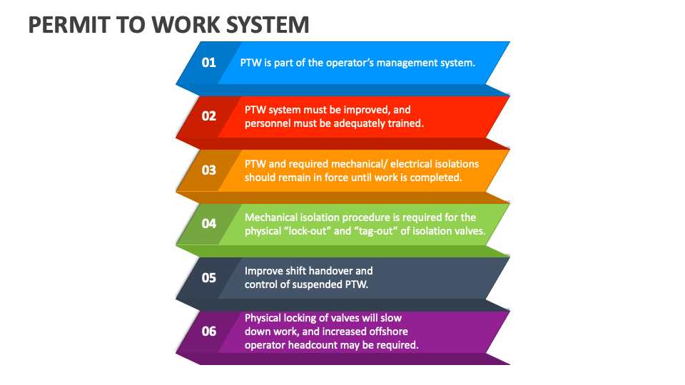 Permit to work system powerpoint presentation slides ppt template
