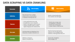 Data Scraping Vs Data Crawling - Slide 1