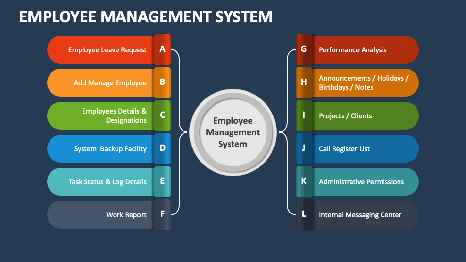 employee management system thesis