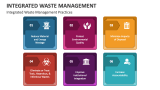 Integrated Waste Management Practices - Slide 2