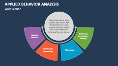 What is Applied Behavior Analysis? - Slide 1