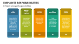 5 Project Manager Responsibilities - Employee Responsibilities - Slide 5