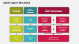 Asset Maintenance - Slide 4