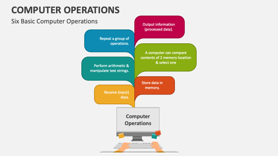 Computer operations powerpoint and google slides template ppt slides