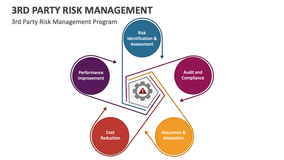 3rd Party Risk Management PowerPoint Presentation Slides PPT Template