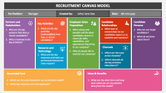 Recruitment Canvas Model - Slide