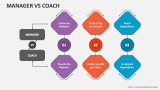 Manager Vs Coach - Slide 2